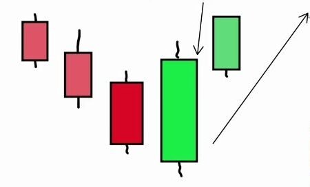 Trading Vision Academy